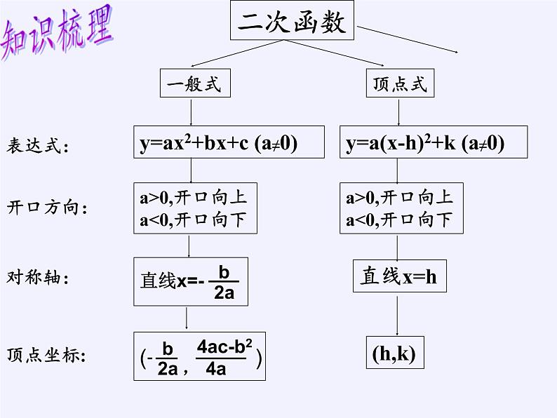 江苏科学技术出版社初中数学九年级下册 5.4 二次函数与一元二次方程    课件108