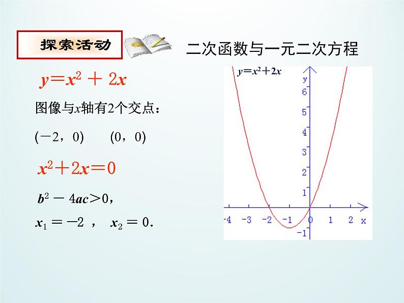 江苏科学技术出版社初中数学九年级下册 5.4 二次函数与一元二次方程    课件3第4页