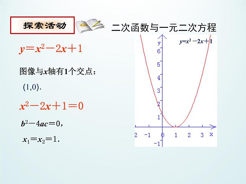 江苏科学技术出版社初中数学九年级下册 5.4 二次函数与一元二次方程    课件3第5页