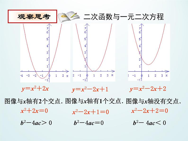 江苏科学技术出版社初中数学九年级下册 5.4 二次函数与一元二次方程    课件3第7页