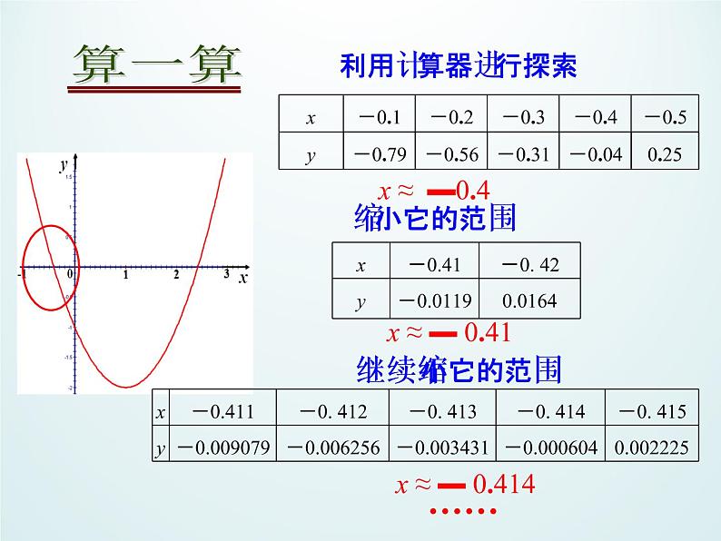 江苏科学技术出版社初中数学九年级下册 5.4 二次函数与一元二次方程    课件404