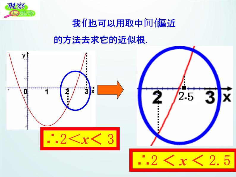 江苏科学技术出版社初中数学九年级下册 5.4 二次函数与一元二次方程    课件406