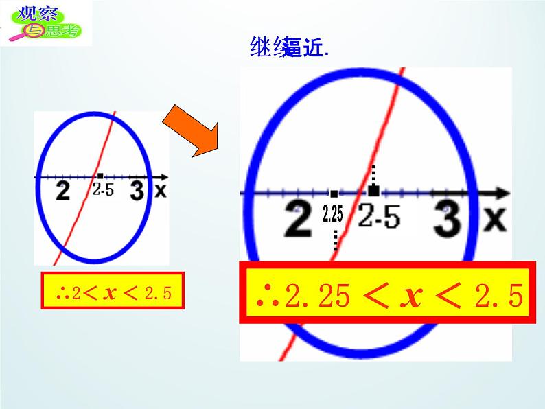 江苏科学技术出版社初中数学九年级下册 5.4 二次函数与一元二次方程    课件407