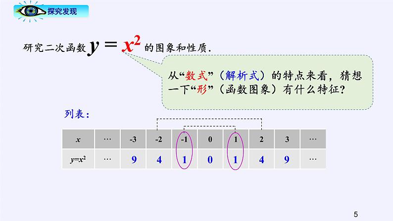 江苏科学技术出版社初中数学九年级下册 5.1 二次函数    课件第5页