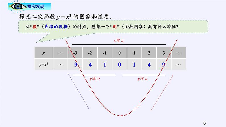 江苏科学技术出版社初中数学九年级下册 5.1 二次函数    课件第6页