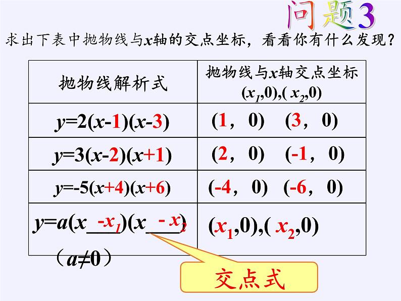 江苏科学技术出版社初中数学九年级下册 5.3 用待定系数法确定二次函数表达式   课件2第4页