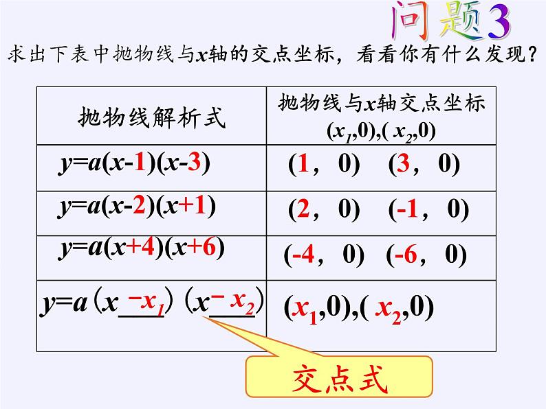 江苏科学技术出版社初中数学九年级下册 5.3 用待定系数法确定二次函数表达式   课件2第5页