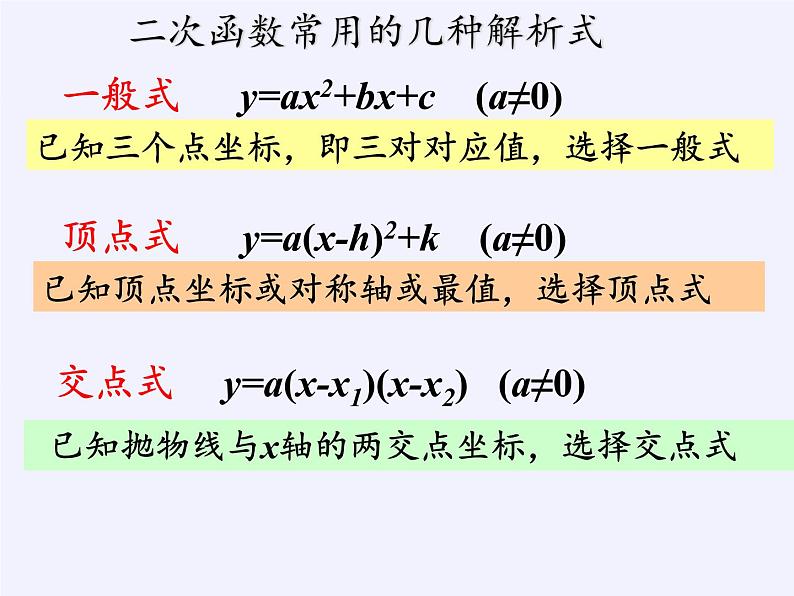 江苏科学技术出版社初中数学九年级下册 5.3 用待定系数法确定二次函数表达式   课件2第6页