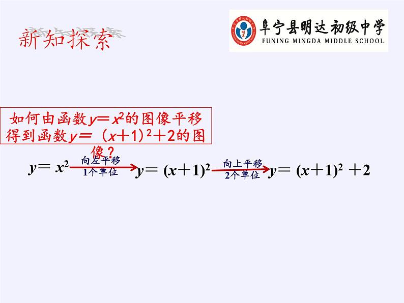 江苏科学技术出版社初中数学九年级下册 5.2 二次函数的图像和性质    课件103