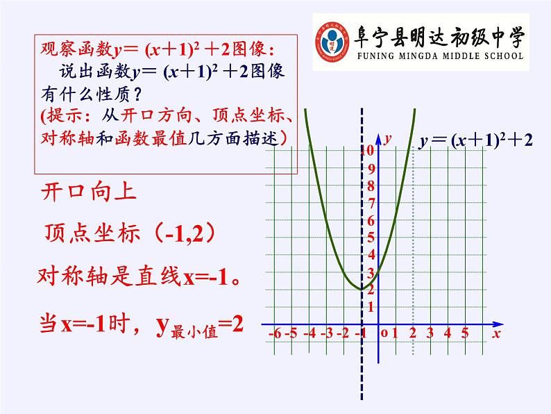 江苏科学技术出版社初中数学九年级下册 5.2 二次函数的图像和性质    课件104