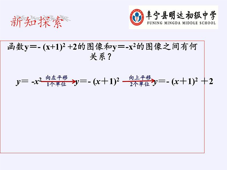 江苏科学技术出版社初中数学九年级下册 5.2 二次函数的图像和性质    课件105