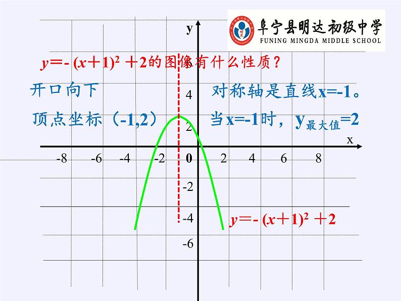 江苏科学技术出版社初中数学九年级下册 5.2 二次函数的图像和性质    课件106