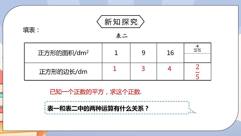 《6.1（1）算术平方根》精品课件PPT+教学方案+同步练习05