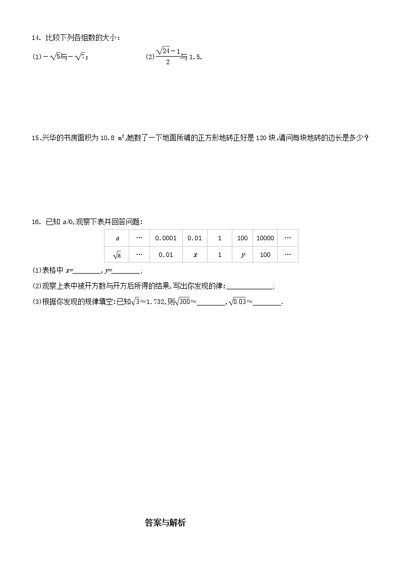 《6.1（1）算术平方根》精品课件PPT+教学方案+同步练习02