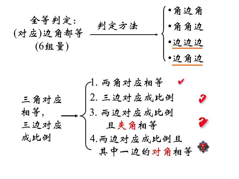 9年级数学苏科版下册课件第6单元《6.4探索三角形相似的条件》  课件2第3页