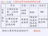 江苏科学技术出版社初中数学九年级下册 6.5 相似三角形的性质    课件3