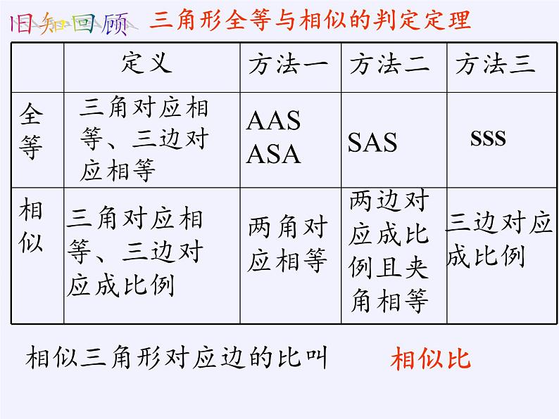 江苏科学技术出版社初中数学九年级下册 6.5 相似三角形的性质    课件302