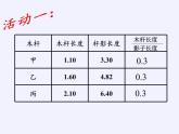 江蘇科學(xué)技術(shù)出版社初中數(shù)學(xué)九年級下冊 6.7 用相似三角形解決問題   課件2