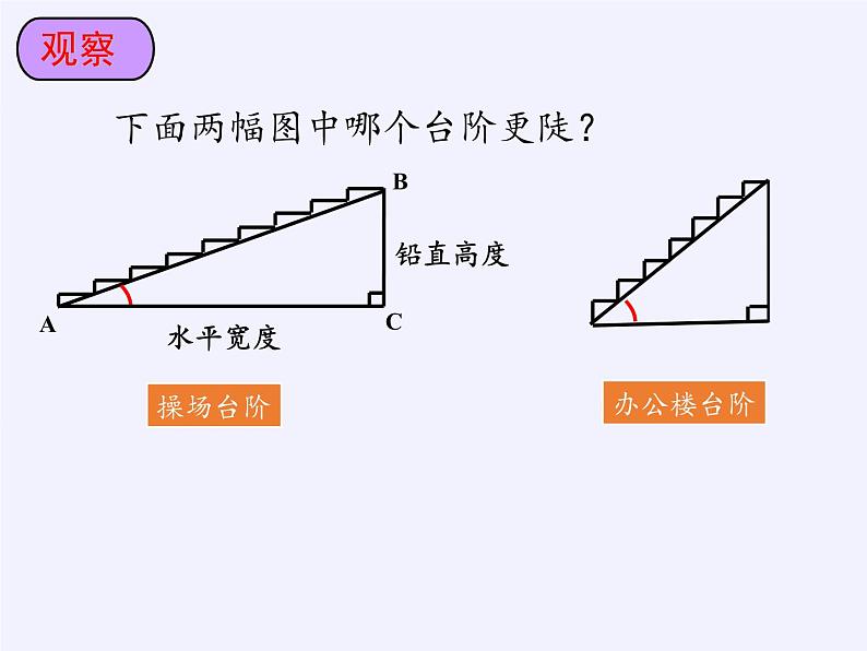 江苏科学技术出版社初中数学九年级下册 7.1 正切   课件506