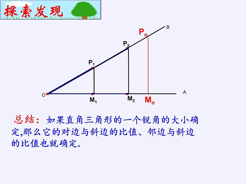 江苏科学技术出版社初中数学九年级下册 7.2 正弦、余弦   课件第5页