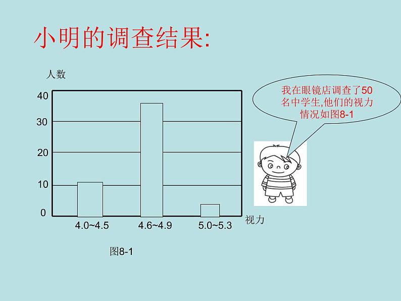 9年级数学苏科版下册第8单元《8.1中学生的视力情况调查》  课件206