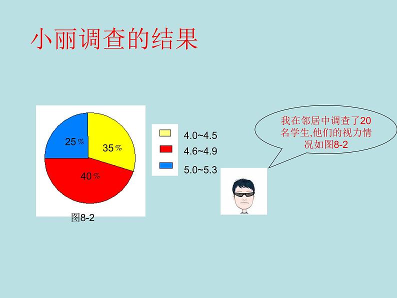 9年级数学苏科版下册第8单元《8.1中学生的视力情况调查》  课件207