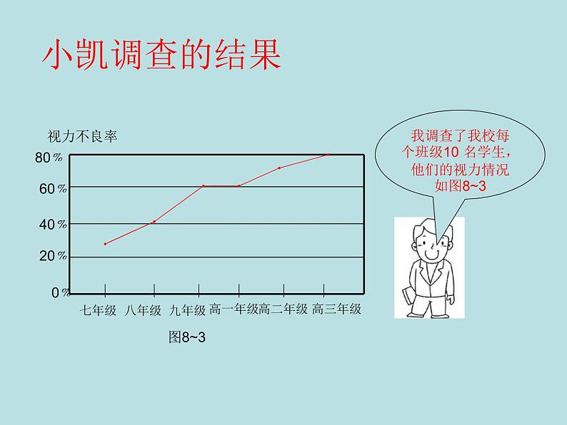 9年级数学苏科版下册第8单元《8.1中学生的视力情况调查》  课件208