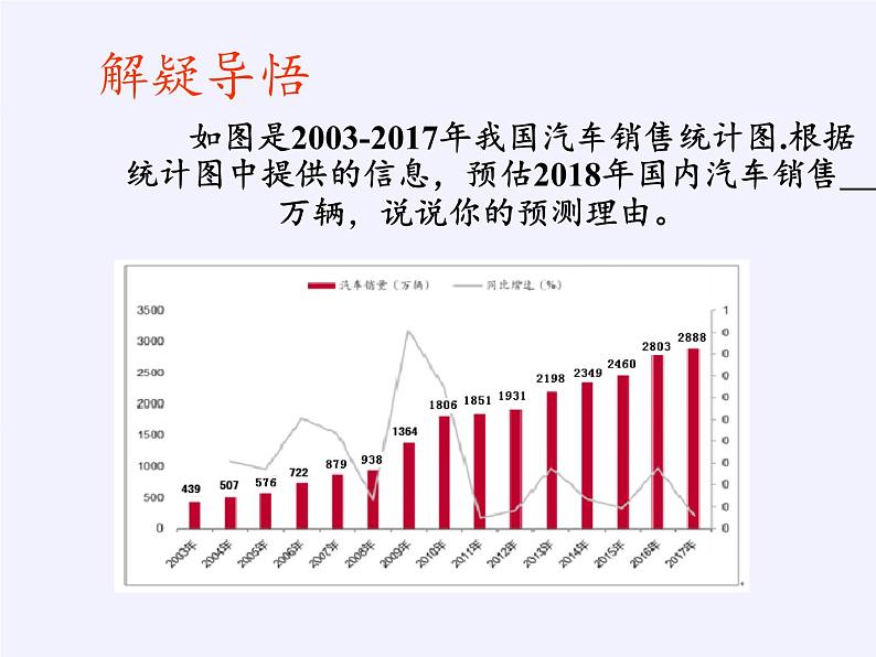 9年级数学苏科版下册第8单元《8.3 统计分析帮你做预测》  课件105