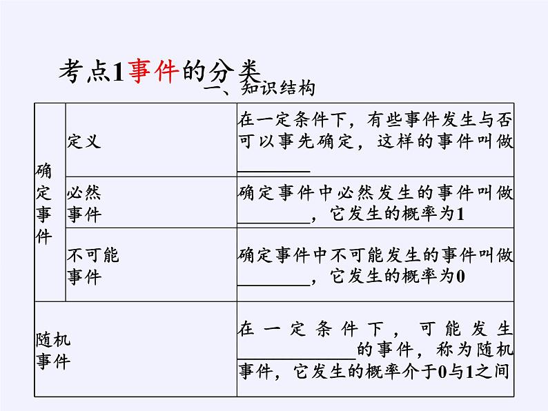 江苏科学技术出版社初中数学九年级下册 8.5 概率帮你做估计   课件02