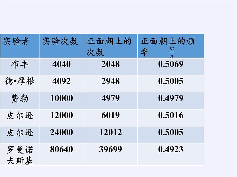 江苏科学技术出版社初中数学九年级下册 8.5 概率帮你做估计   课件3第3页