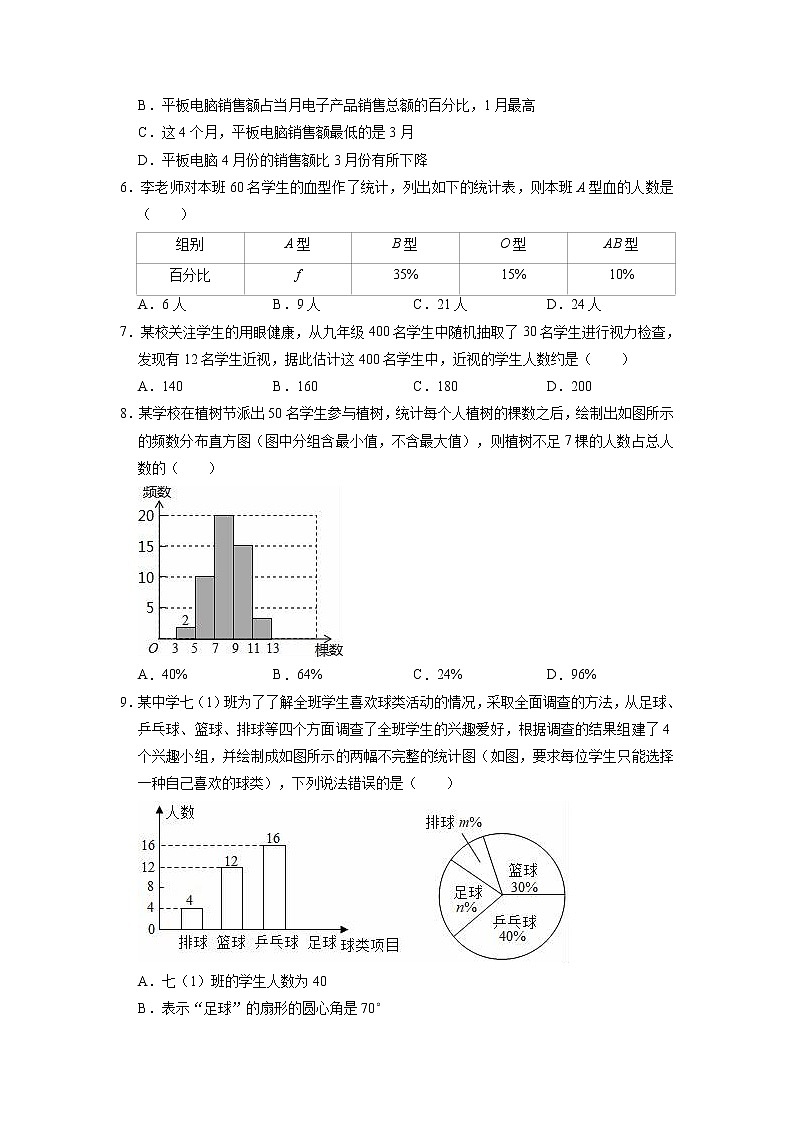 9年级数学苏科版下册第8单元复习《单元测试》0402
