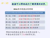 江苏科学技术出版社初中数学八年级下册 7.1 普查与抽样调查   课件3