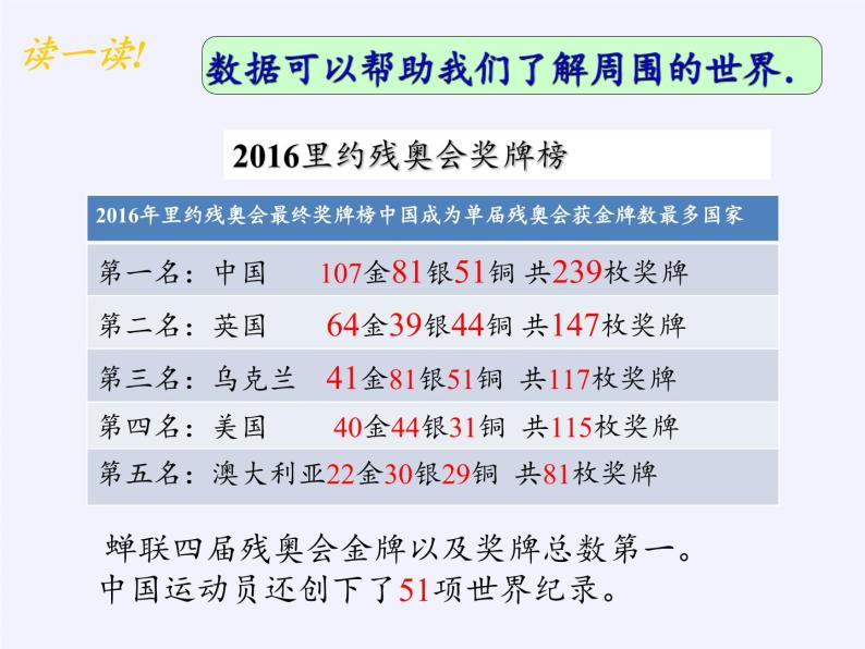 江苏科学技术出版社初中数学八年级下册 7.1 普查与抽样调查   课件302