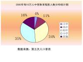 江苏科学技术出版社初中数学八年级下册 7.2 统计表、统计图的选用   课件2