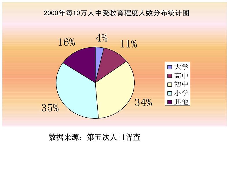 江苏科学技术出版社初中数学八年级下册 7.2 统计表、统计图的选用   课件203