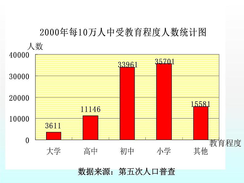 江苏科学技术出版社初中数学八年级下册 7.2 统计表、统计图的选用   课件207