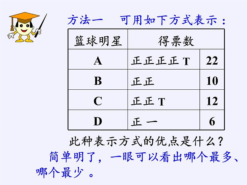 江苏科学技术出版社初中数学八年级下册 7.3 频数与频率  课件05