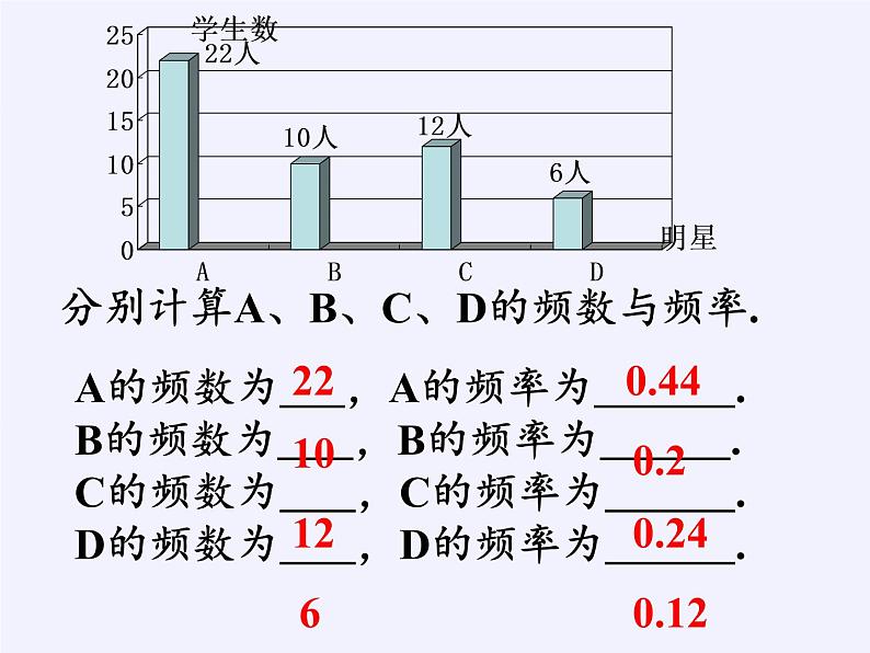 江苏科学技术出版社初中数学八年级下册 7.3 频数与频率  课件08