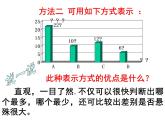 江苏科学技术出版社初中数学八年级下册 7.3 频数与频率  课件1