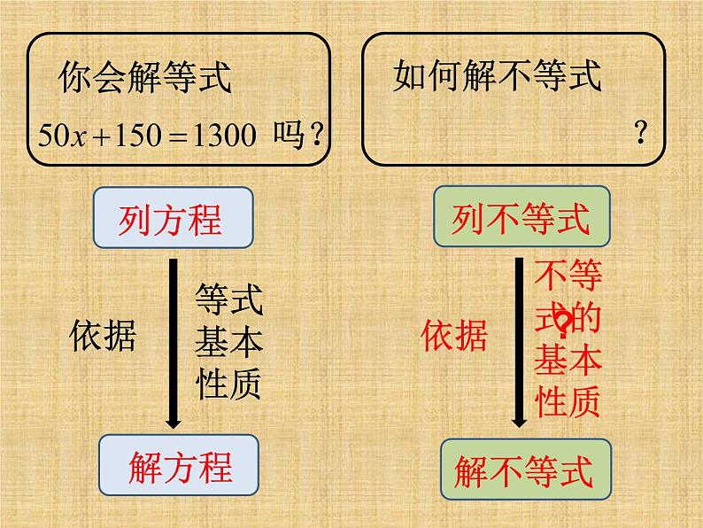 北京出版社初中数学七年级下册 4.2 不等式的基本性质  课件1第3页