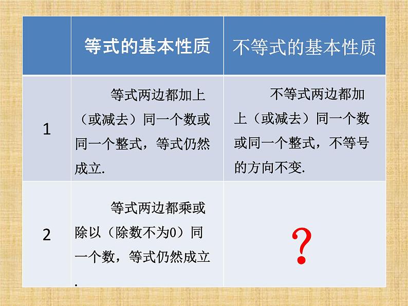 北京出版社初中数学七年级下册 4.2 不等式的基本性质  课件1第6页