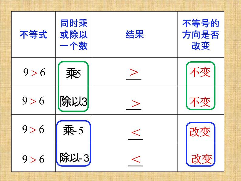 北京出版社初中数学七年级下册 4.2 不等式的基本性质  课件1第7页