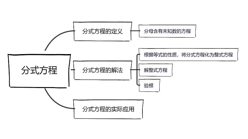 2023年中考数学一轮复习精品课件专题05 分式方程02