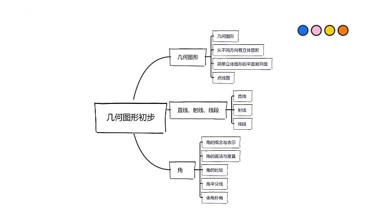 2023年中考数学一轮复习精品课件专题07 几何图形初步第2页