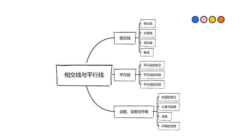 2023年中考数学一轮复习精品课件专题08 相交线与平行线第2页