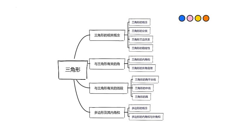 2023年中考数学一轮复习精品课件专题09 三角形第2页