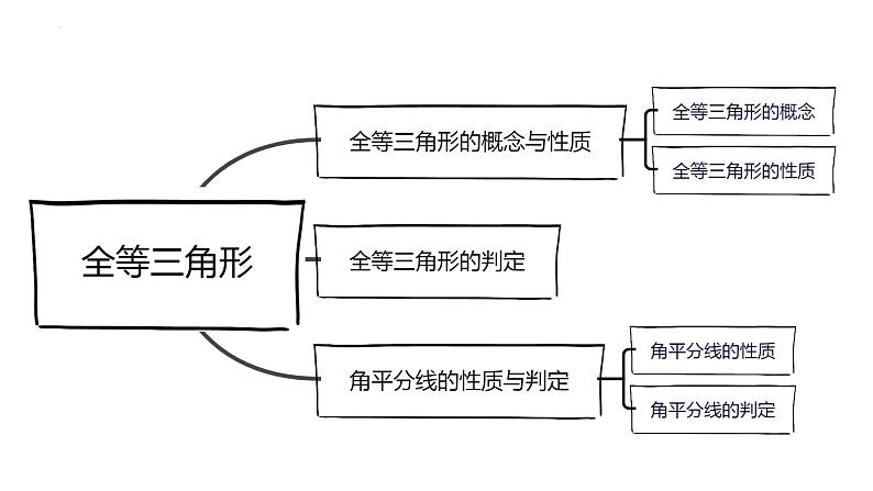 2023年中考数学一轮复习精品课件专题10 全等三角形第2页