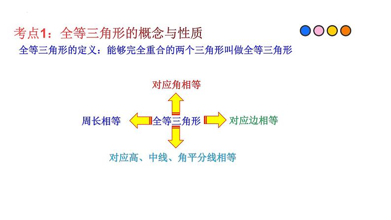 2023年中考数学一轮复习精品课件专题10 全等三角形第3页