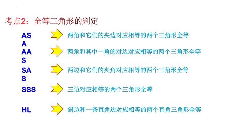 2023年中考数学一轮复习精品课件专题10 全等三角形第7页