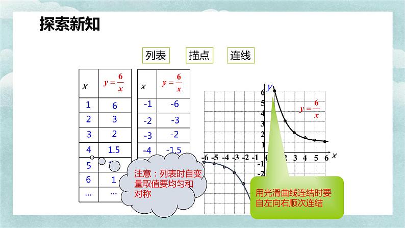 人教版九年级数学下册课件 26.1 反比例函数 第二课时第8页